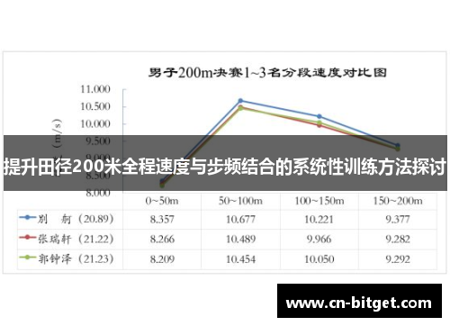 提升田径200米全程速度与步频结合的系统性训练方法探讨