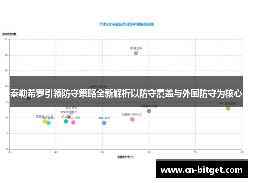 泰勒希罗引领防守策略全新解析以防守覆盖与外围防守为核心