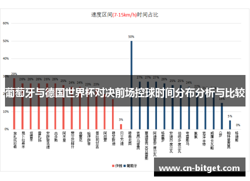 葡萄牙与德国世界杯对决前场控球时间分布分析与比较