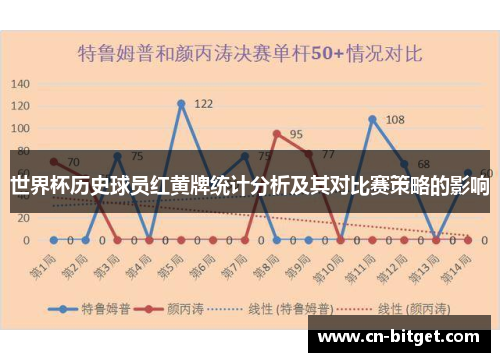 世界杯历史球员红黄牌统计分析及其对比赛策略的影响