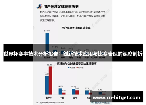 世界杯赛事技术分析报告：创新技术应用与比赛表现的深度剖析