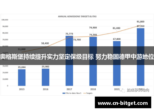 奥格斯堡持续提升实力坚定保级目标 努力稳固德甲中游地位