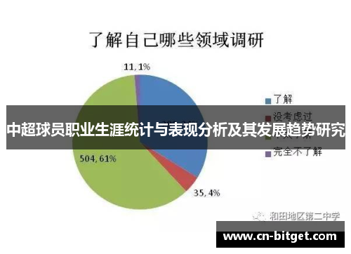 中超球员职业生涯统计与表现分析及其发展趋势研究